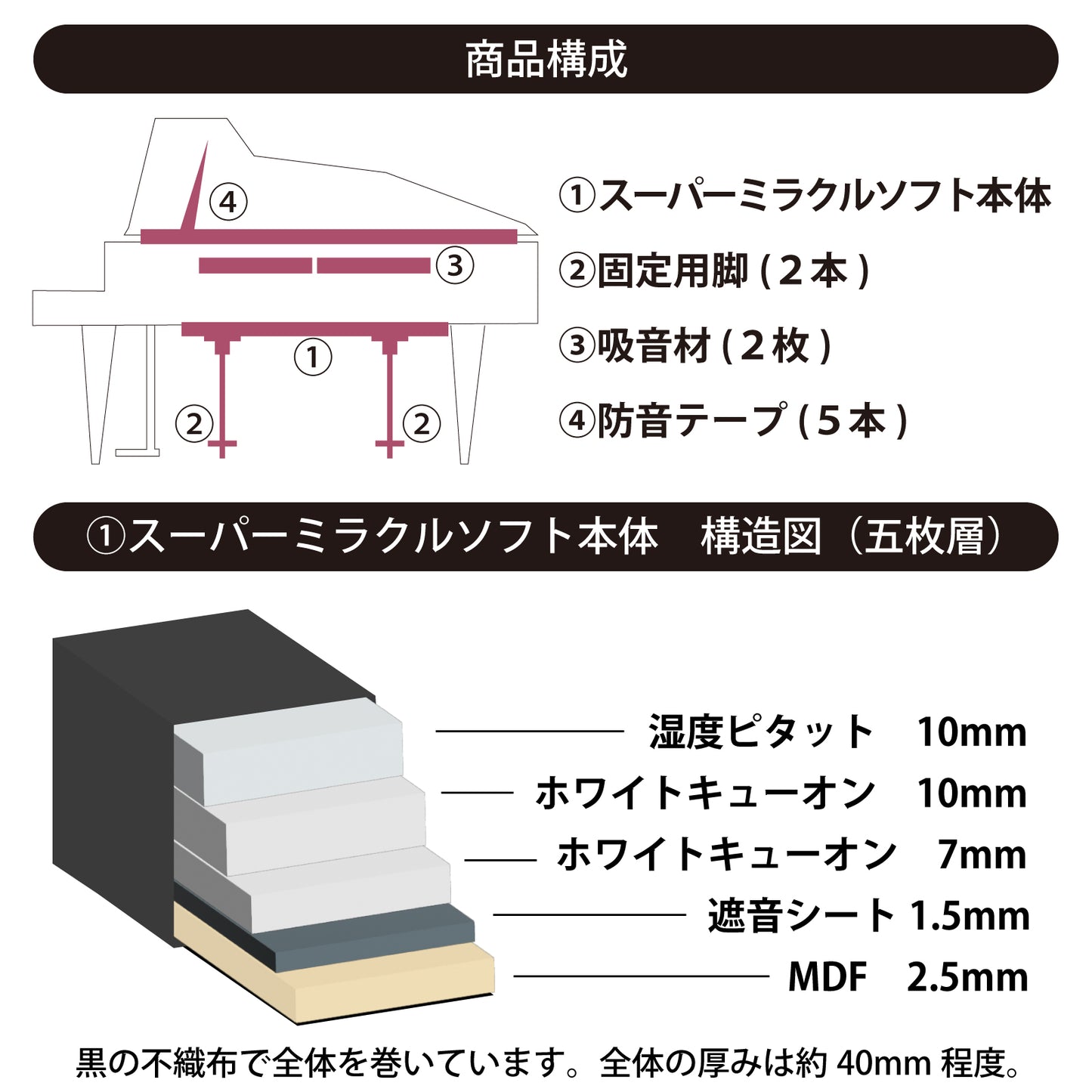 グランドピアノ防音装置 スーパーミラクルソフト