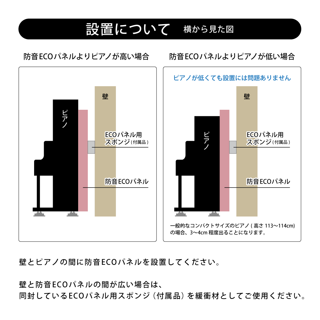 アップライトピアノ用防音装置 防音ECOパネル 湿度調整機能付き TSP-2100