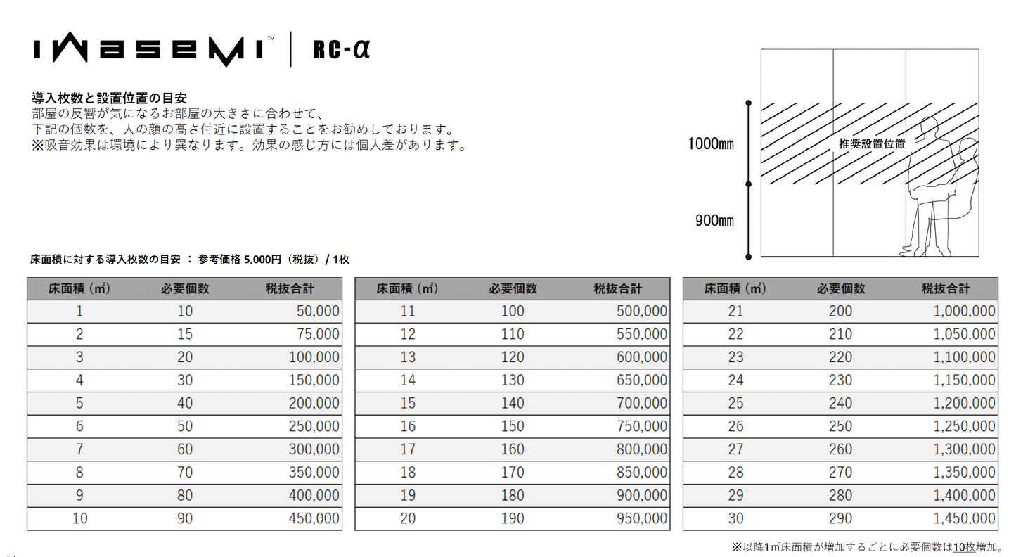 iwasemi-RC-α ガラスと調和する透明吸音材 オフィス会議室に最適