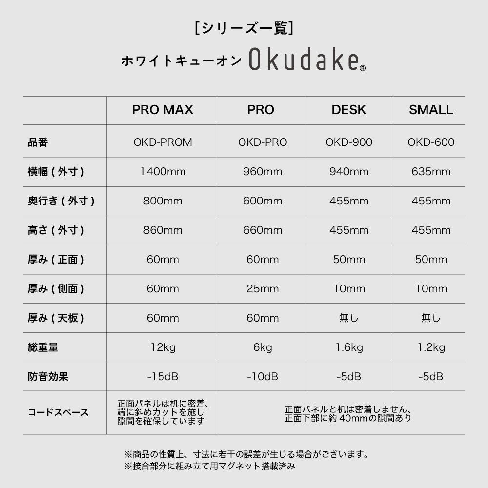 防音ブース ホワイトキューオンOkudake 卓上吸音パーテーション