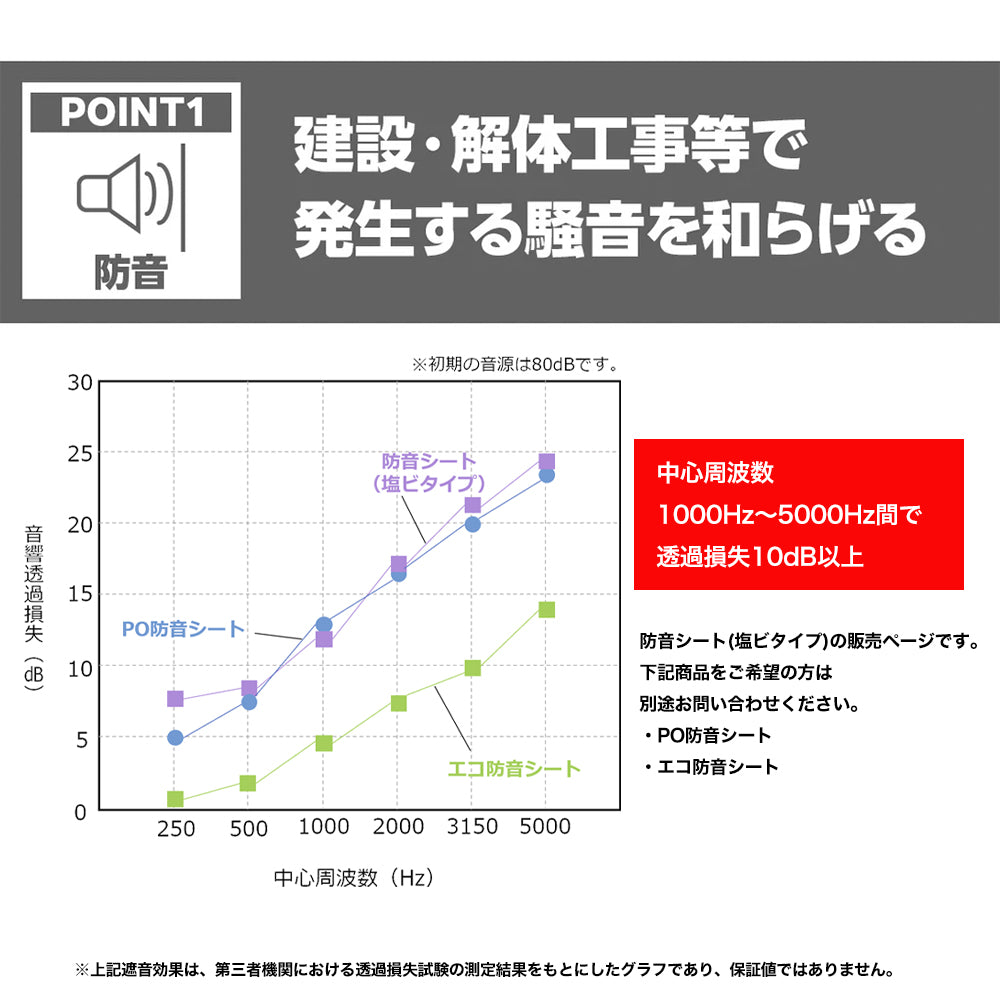 防音シート(塩ビタイプ) ハトメ付 騒音対策 防水防炎