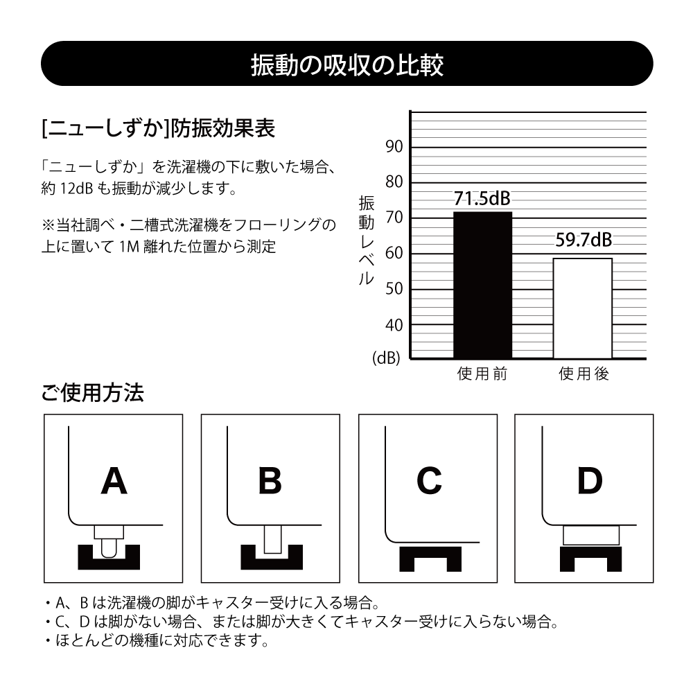 洗濯機用防振ゴム「ニューしずか」（4個入り） 防音 防振 ゴムマット TW-660