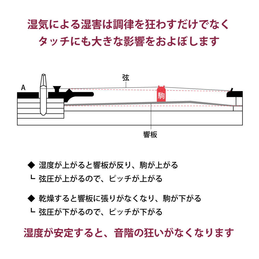 グランドピアノ用　湿度調節吸音パネル　湿度ピタット　