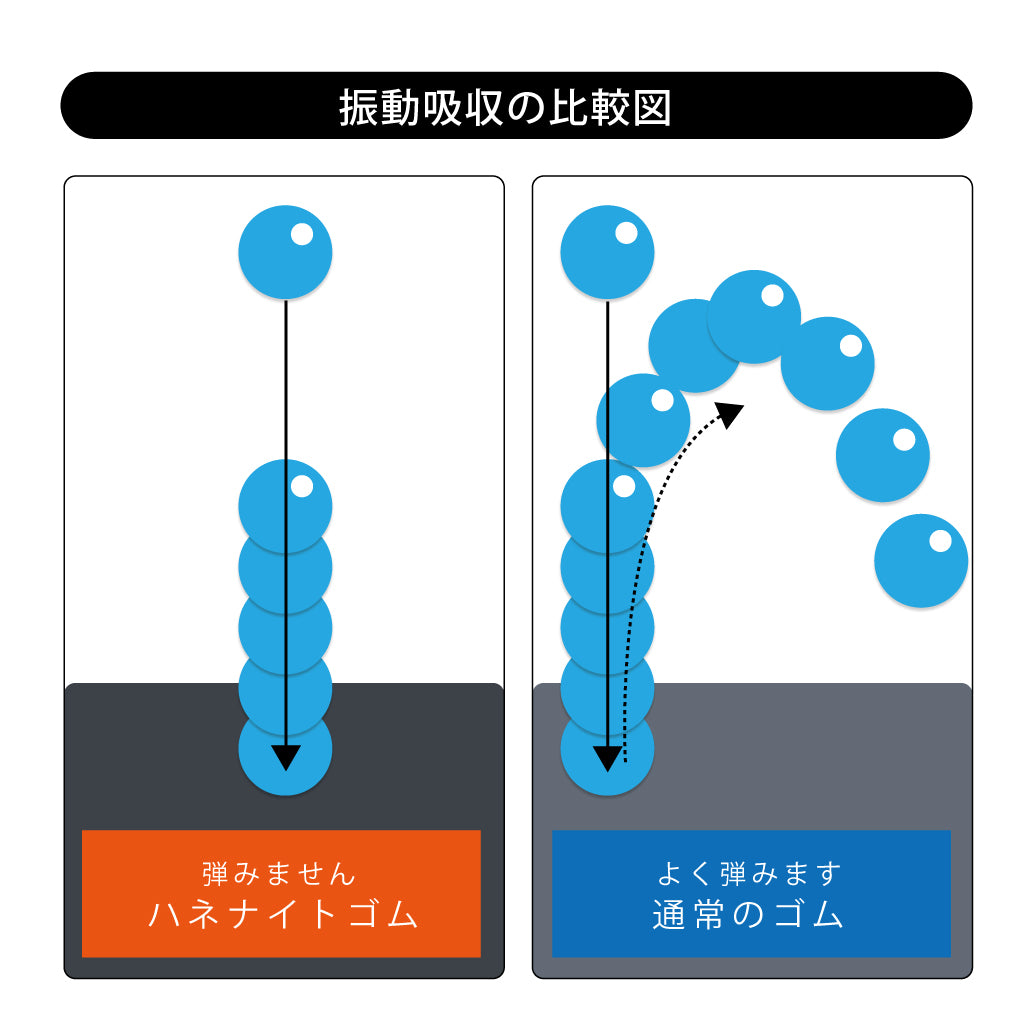 ハネナイトシート防振ゴム 振動・衝撃吸収シート