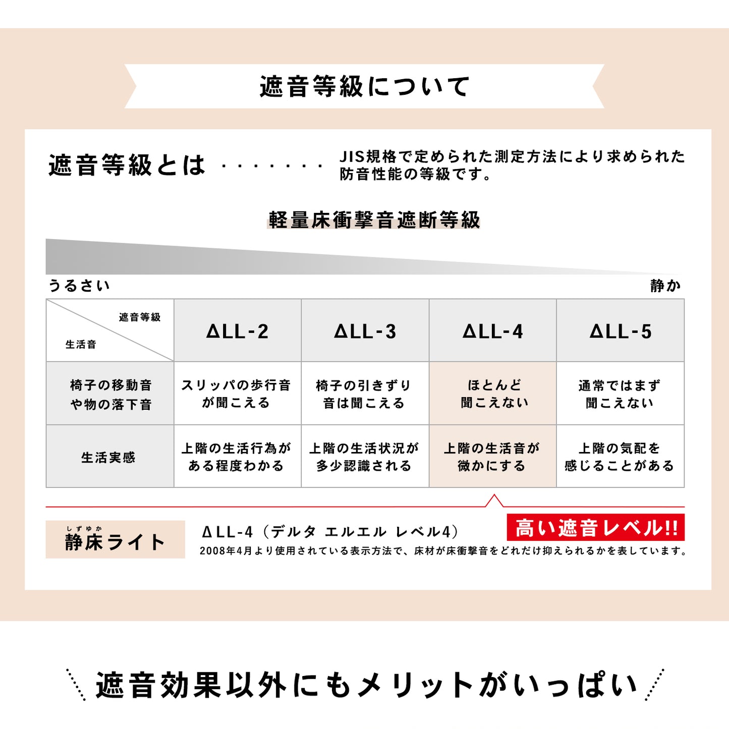 防音タイルカーペットマット 静床ライト 10枚セット