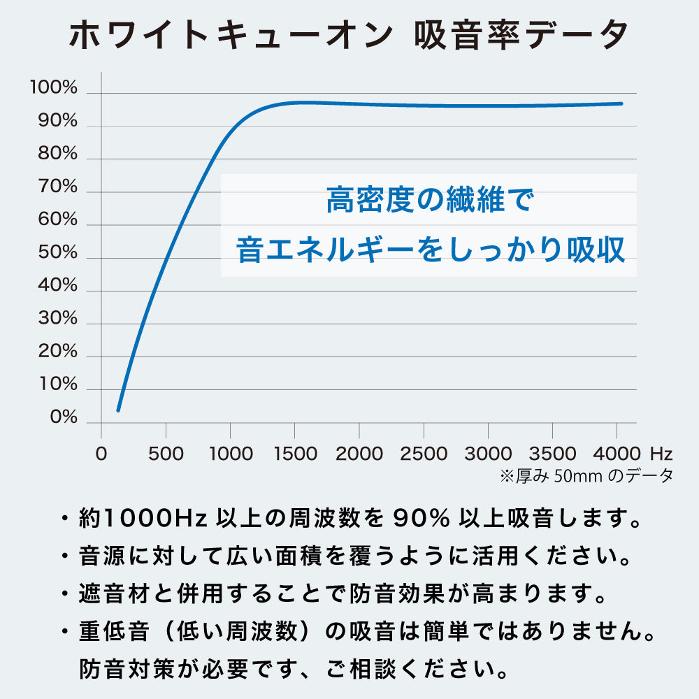 ホワイトキューオン 厚み10mm 隙間&天井用 吸音・断熱材 ESW-10