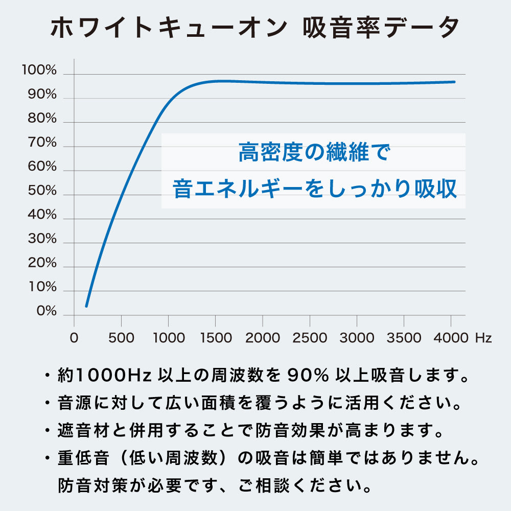 ホワイトキューオン 厚み50mm 壁面対策用 吸音・断熱材 ESW