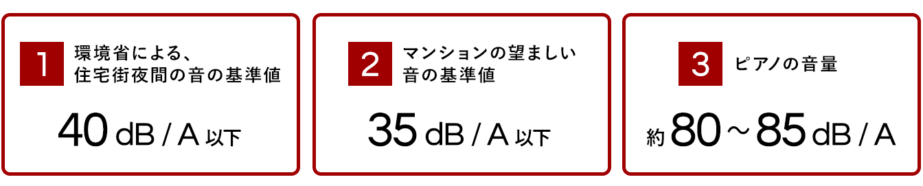 音の基準・基礎知識