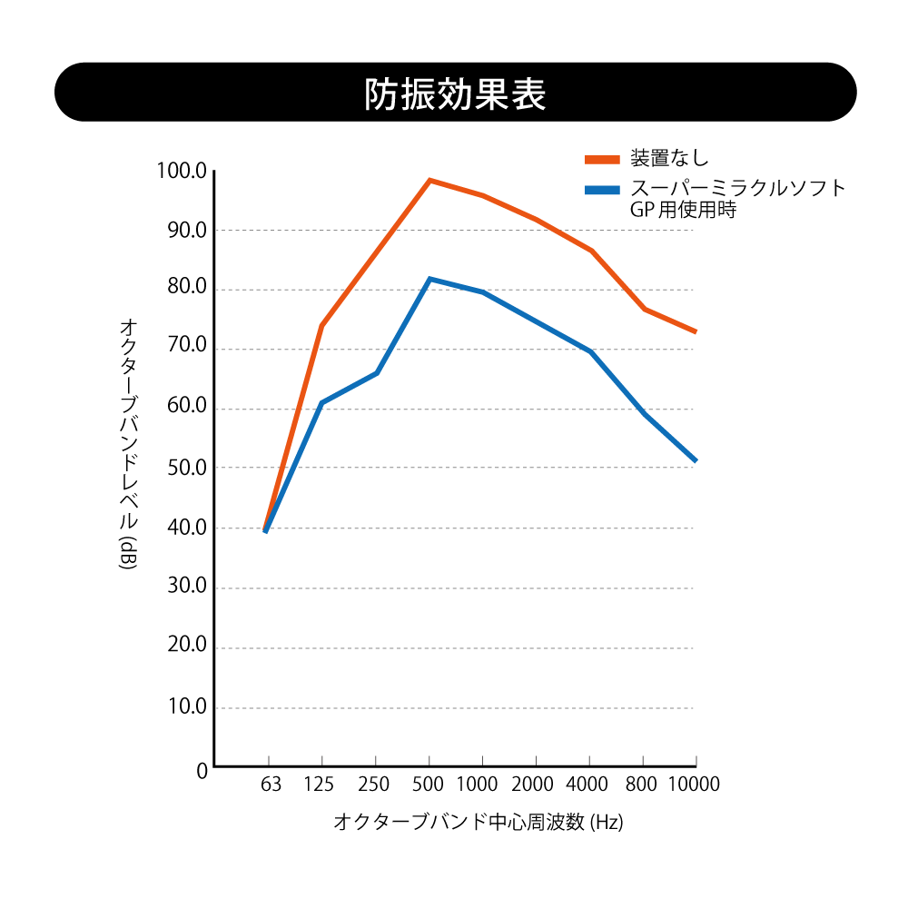 グランドピアノ防音装置　スーパーミラクルソフトの効果実績