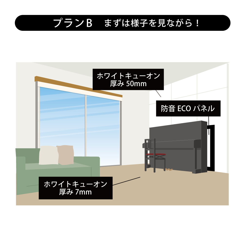 マンションでの対策 Plan-B