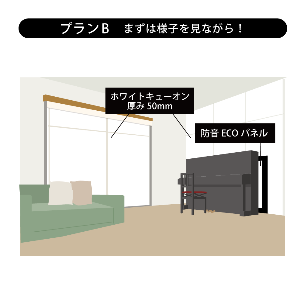 一戸建てでの対策 Plan-B