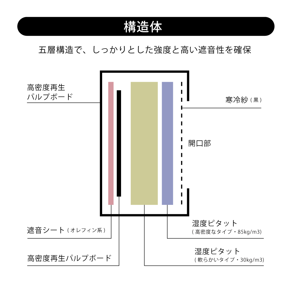 アップライトピアノ用防音装置 防音ECOパネル TSP-2100