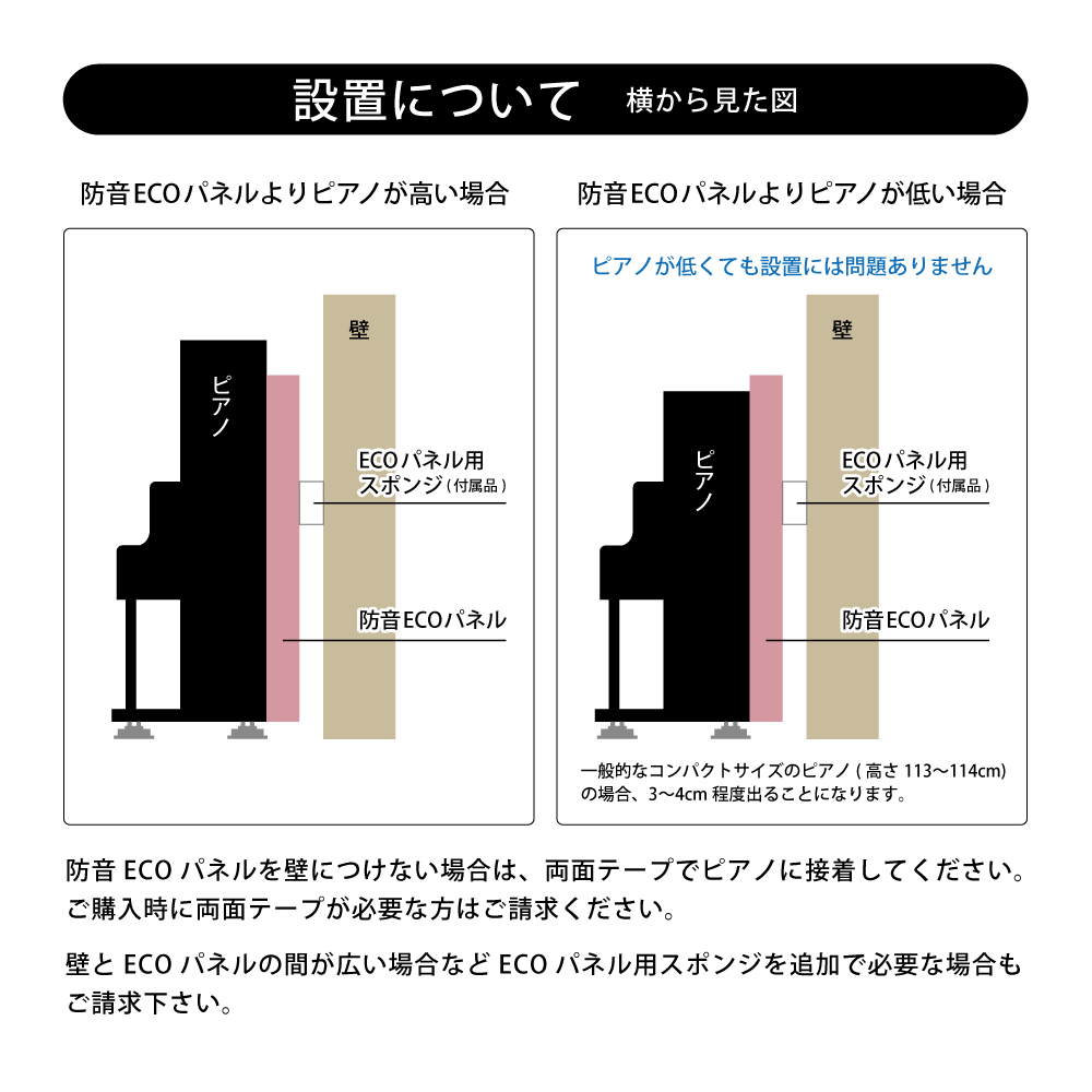 アップライトピアノ用防音装置 防音ECOパネル TSP-2100