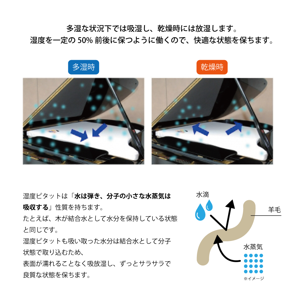 アップライトピアノ湿度調節吸音材湿度ピタット フロア用 – 東京防音オンラインストア