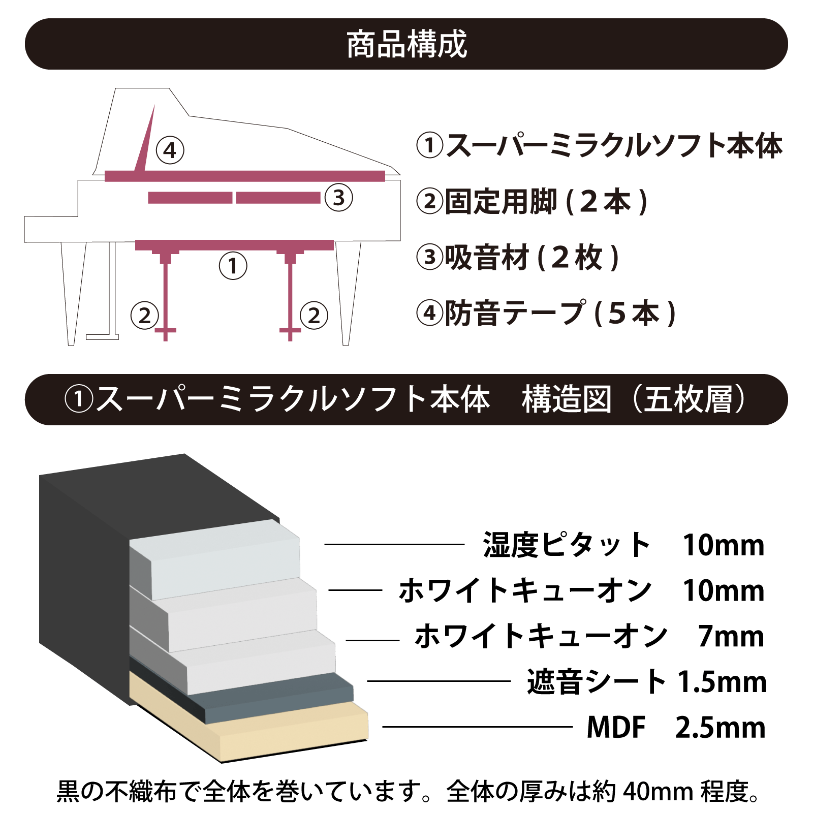 グランドピアノ防音装置　スーパーミラクルソフトの商品構成