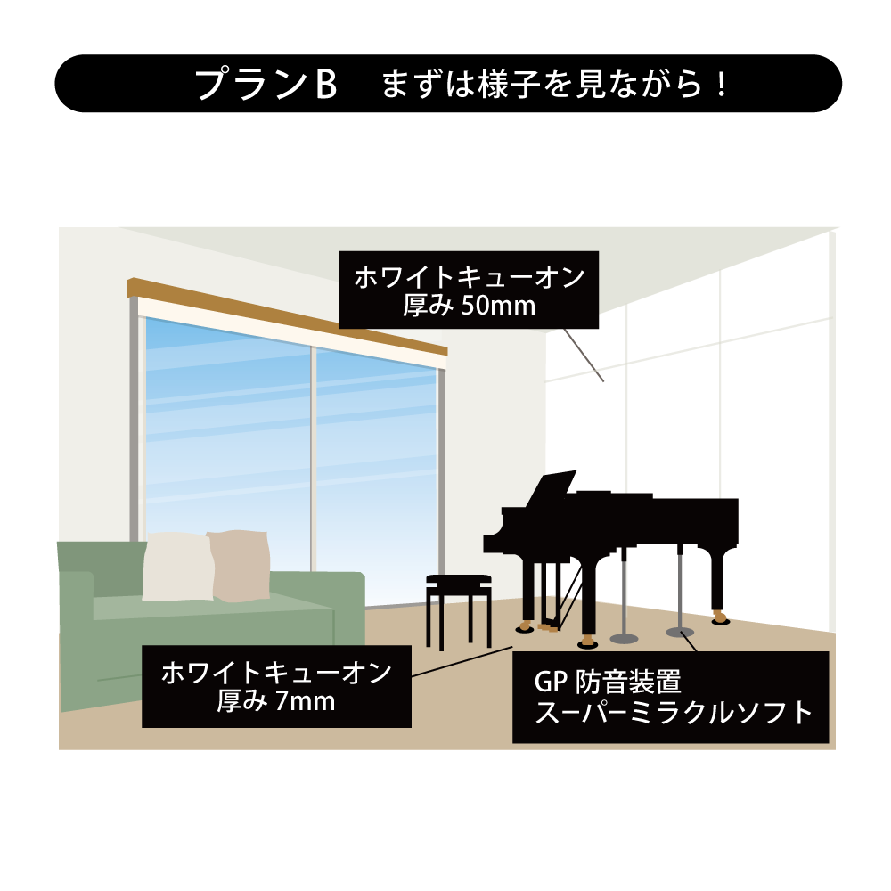 マンションでの対策 Plan-B
