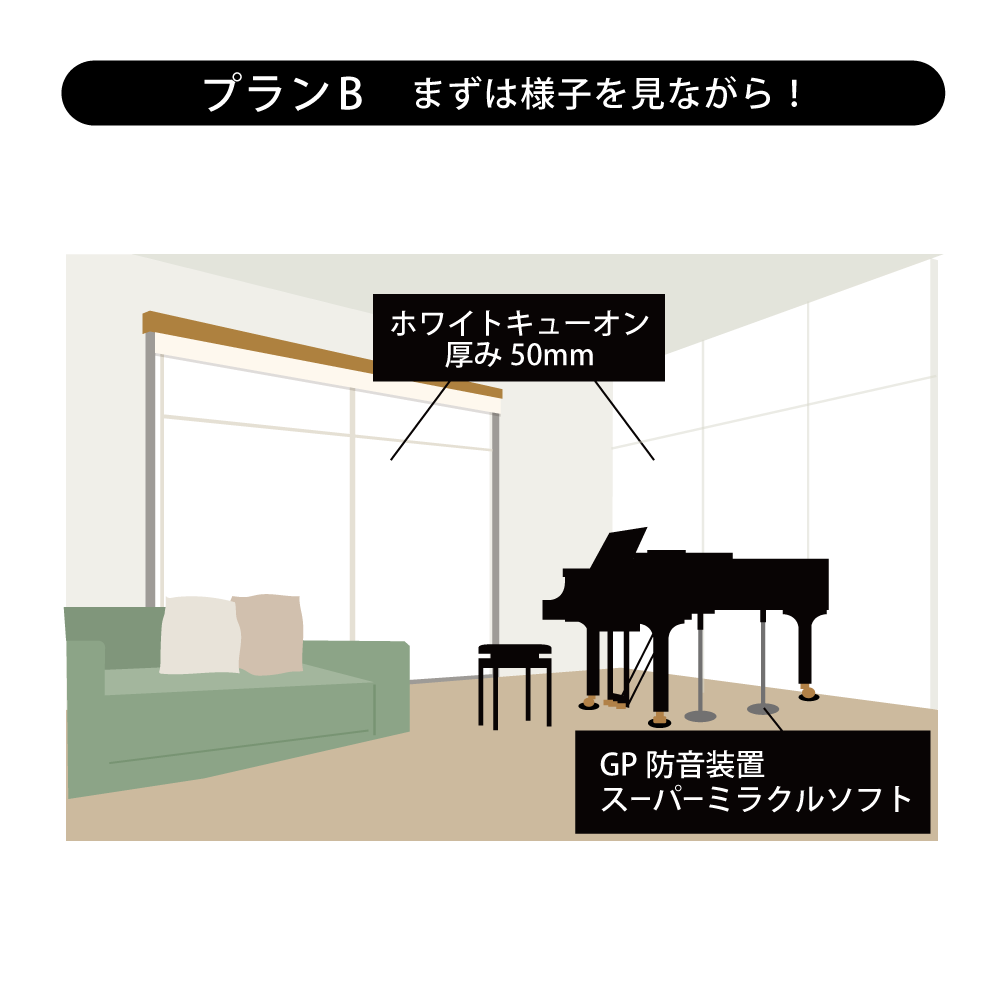 一戸建てでの対策 Plan-B
